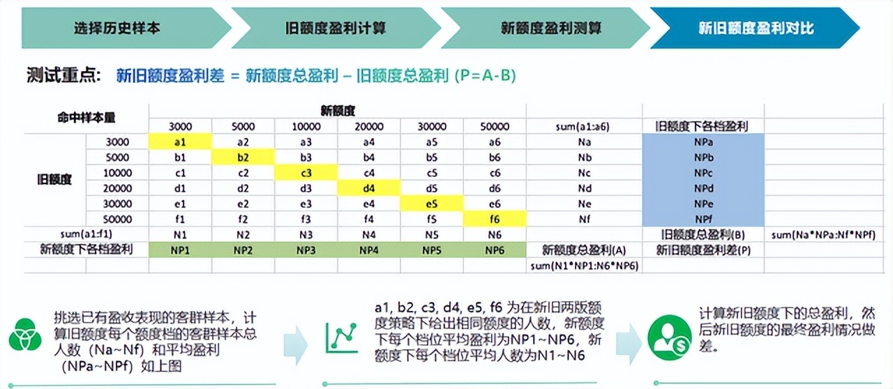 澳门一码一码100准确率如何实现?精准逻辑大解析