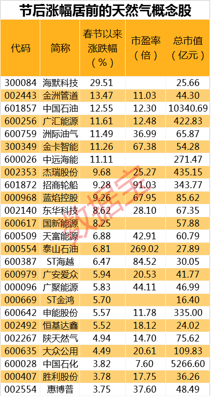 信息交流 第112页