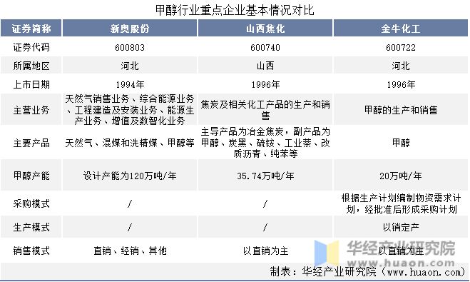 第515页