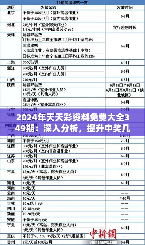 2025年天天彩免费资料,全面解答解释落实_ii50.92.31