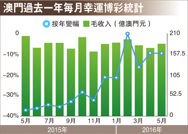 最新消息 第162页