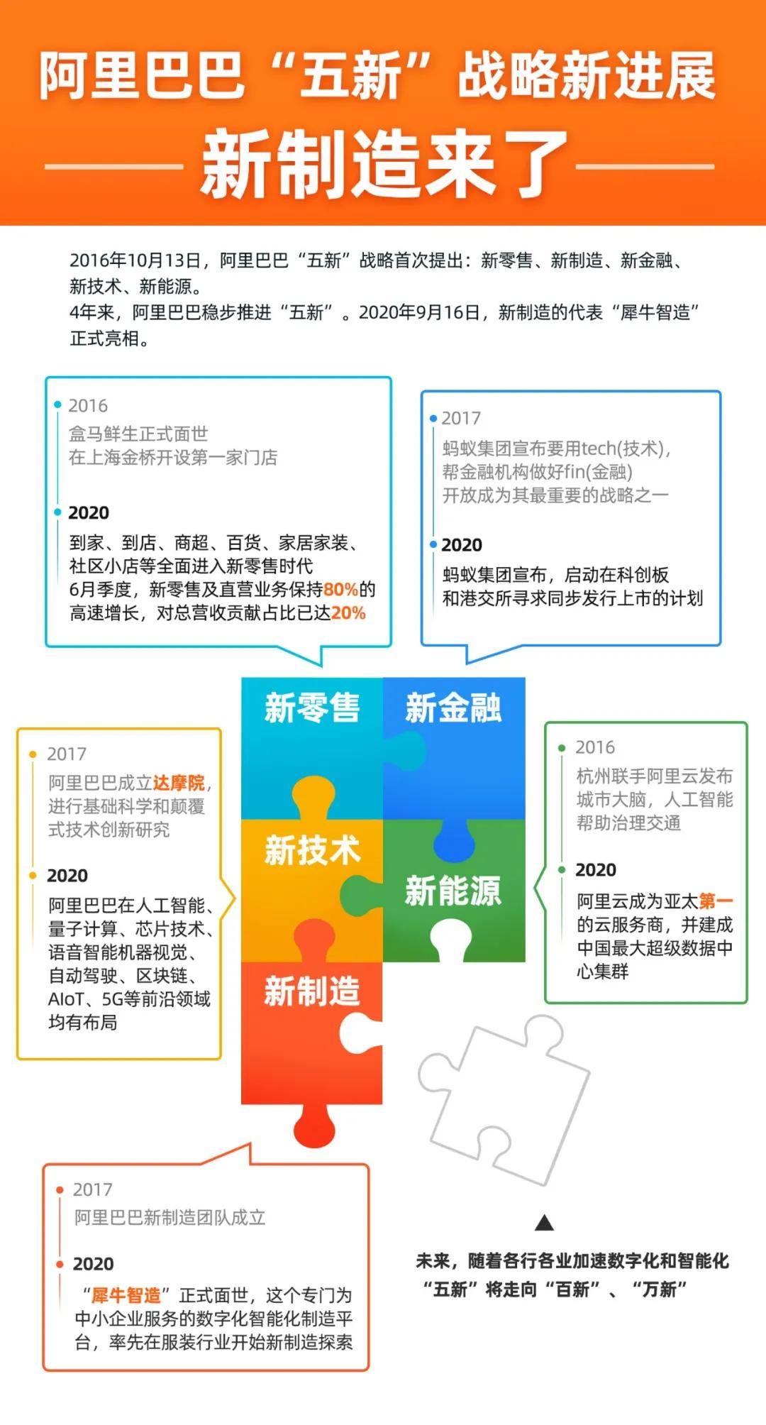 信息交流 第152页