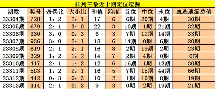 新闻资讯 第85页