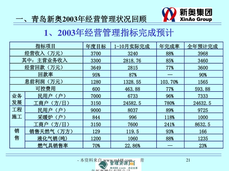 房聪聪 第82页