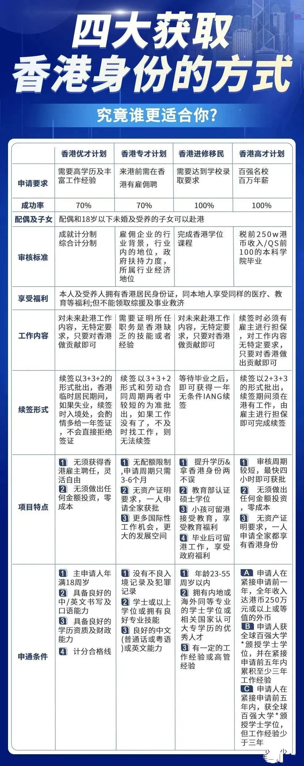 个人空间 第136页