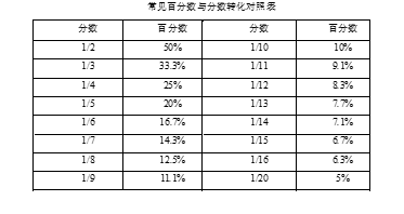 三肖三码最准的资料,统计解答解释落实_bn68.97.85