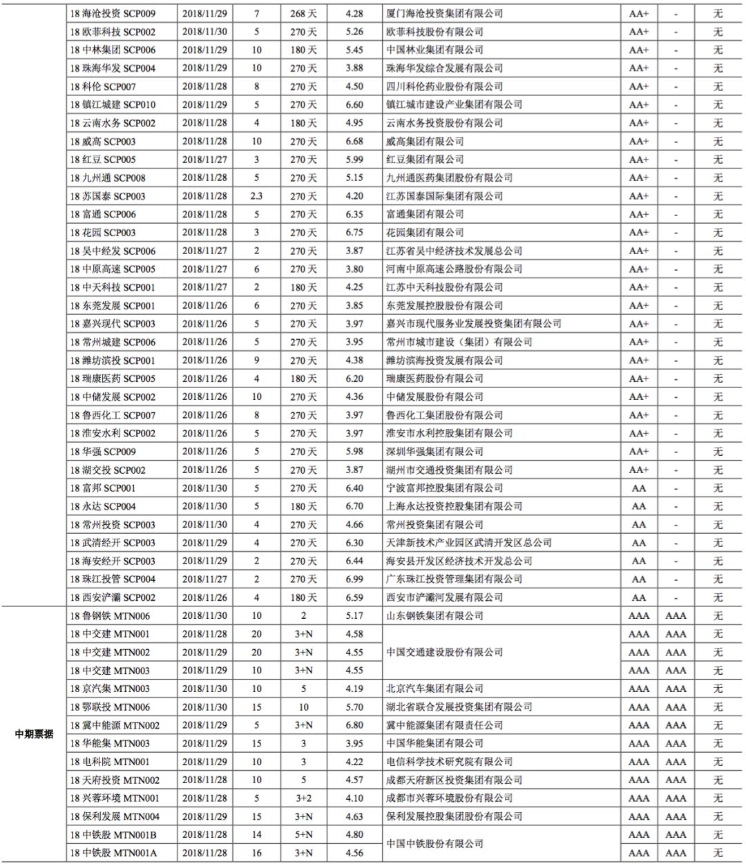 信息交流 第66页