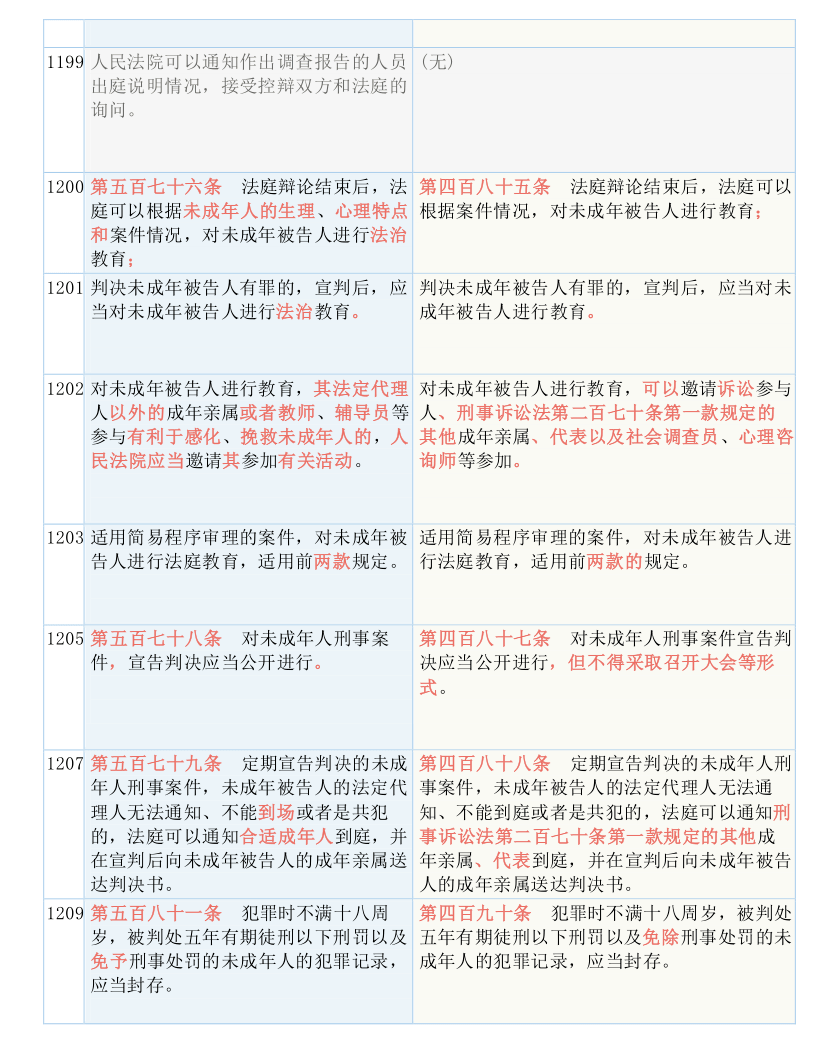 信息交流 第112页