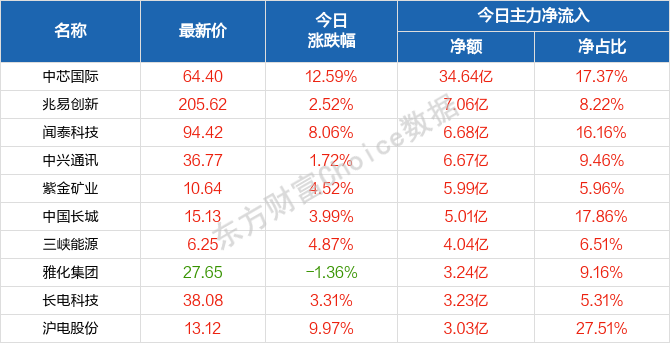 2025年正版免费天天开彩,统计解答解释落实_1iq08.54.96