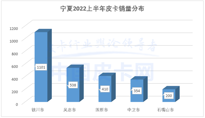 信息交流 第10页