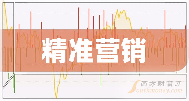 创新技术:澳门三肖三码精准100%解密!