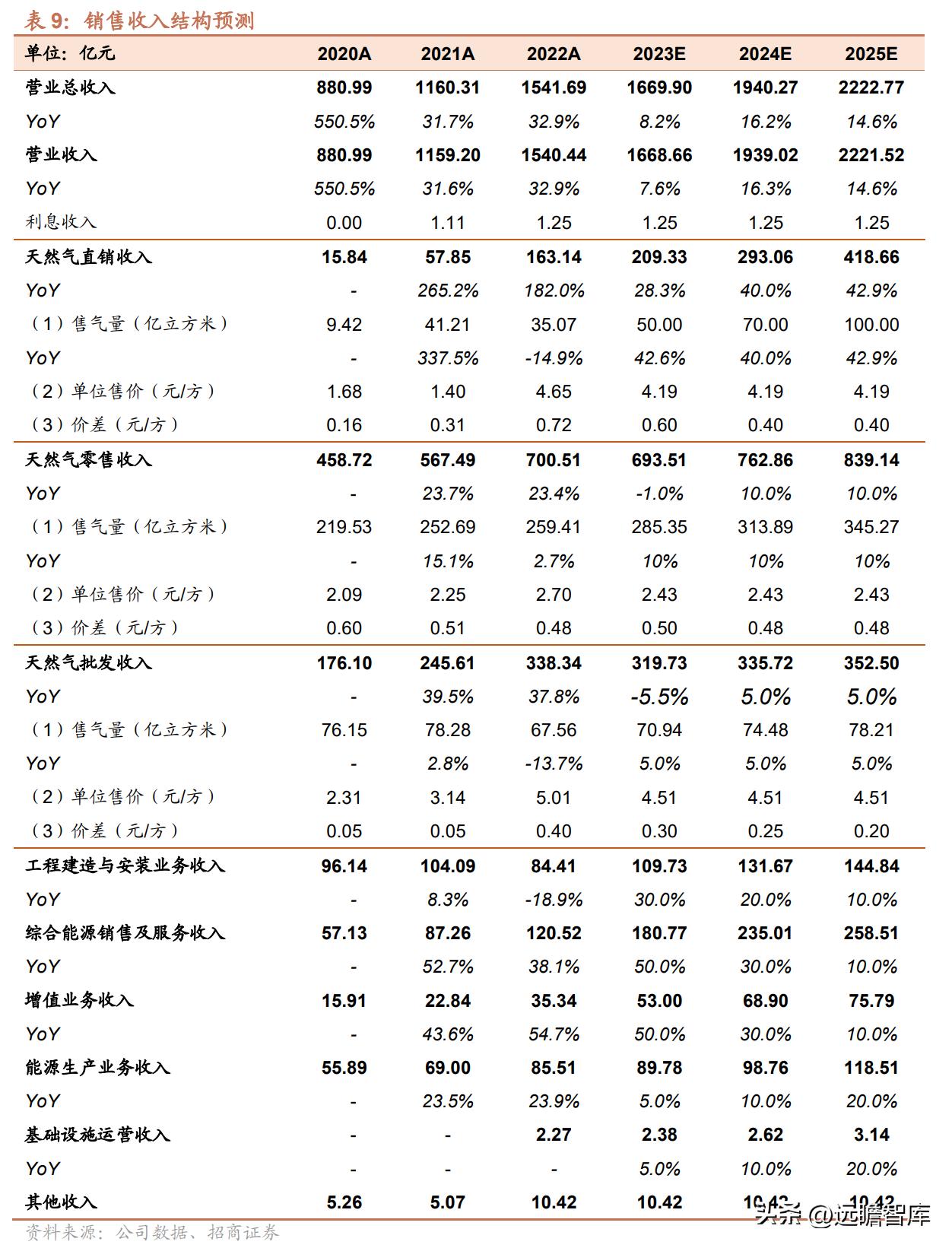 新奥2025年免费资料大全,新奥2025年免费资料大全概览