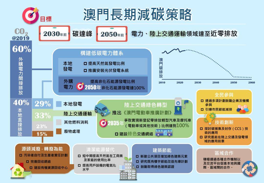 2025新澳门和香港正版免费资本车,全面释义、解释与落实