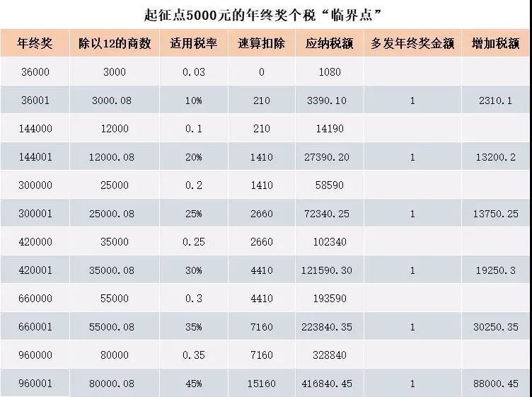 2025年一码一肖100准确,统计解答解释落实_kz609.94.11