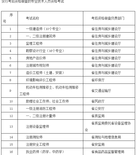 信息交流 第22页