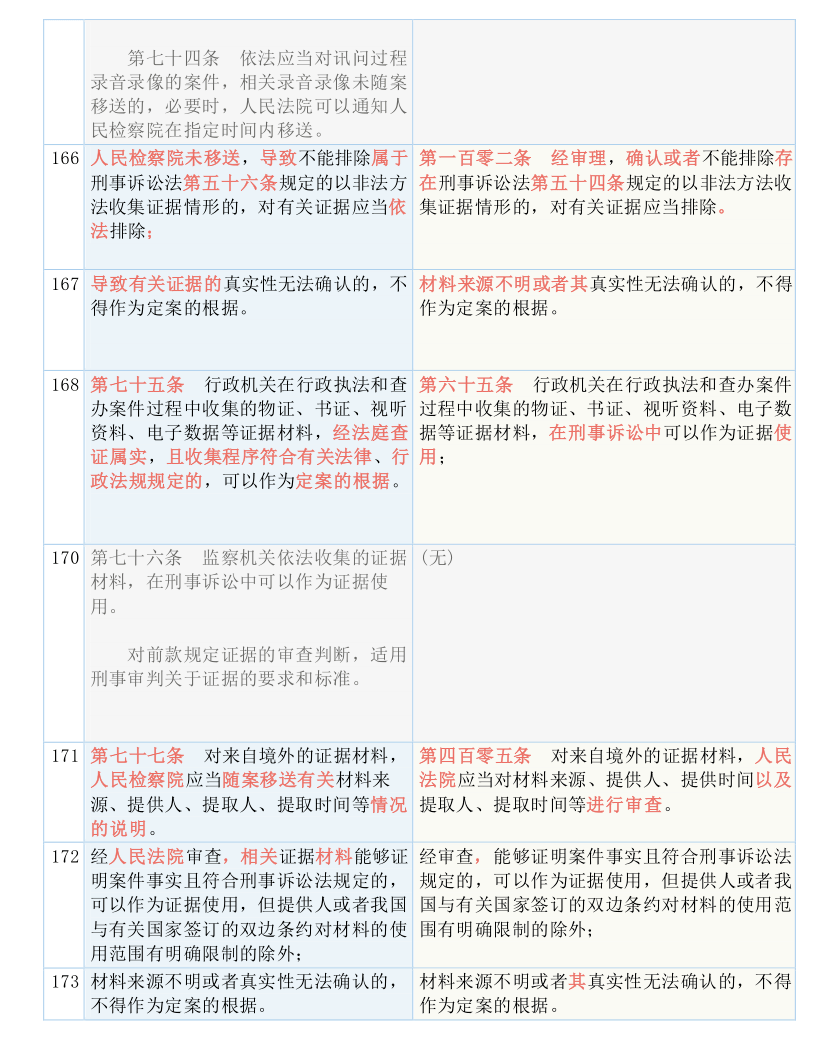 澳门资料大全,全面解答解释落实_krk10.11.24