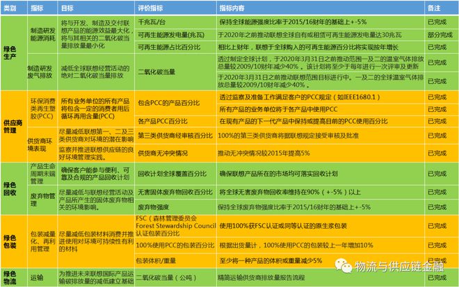 新奥正版全年免费可靠分析解析说明