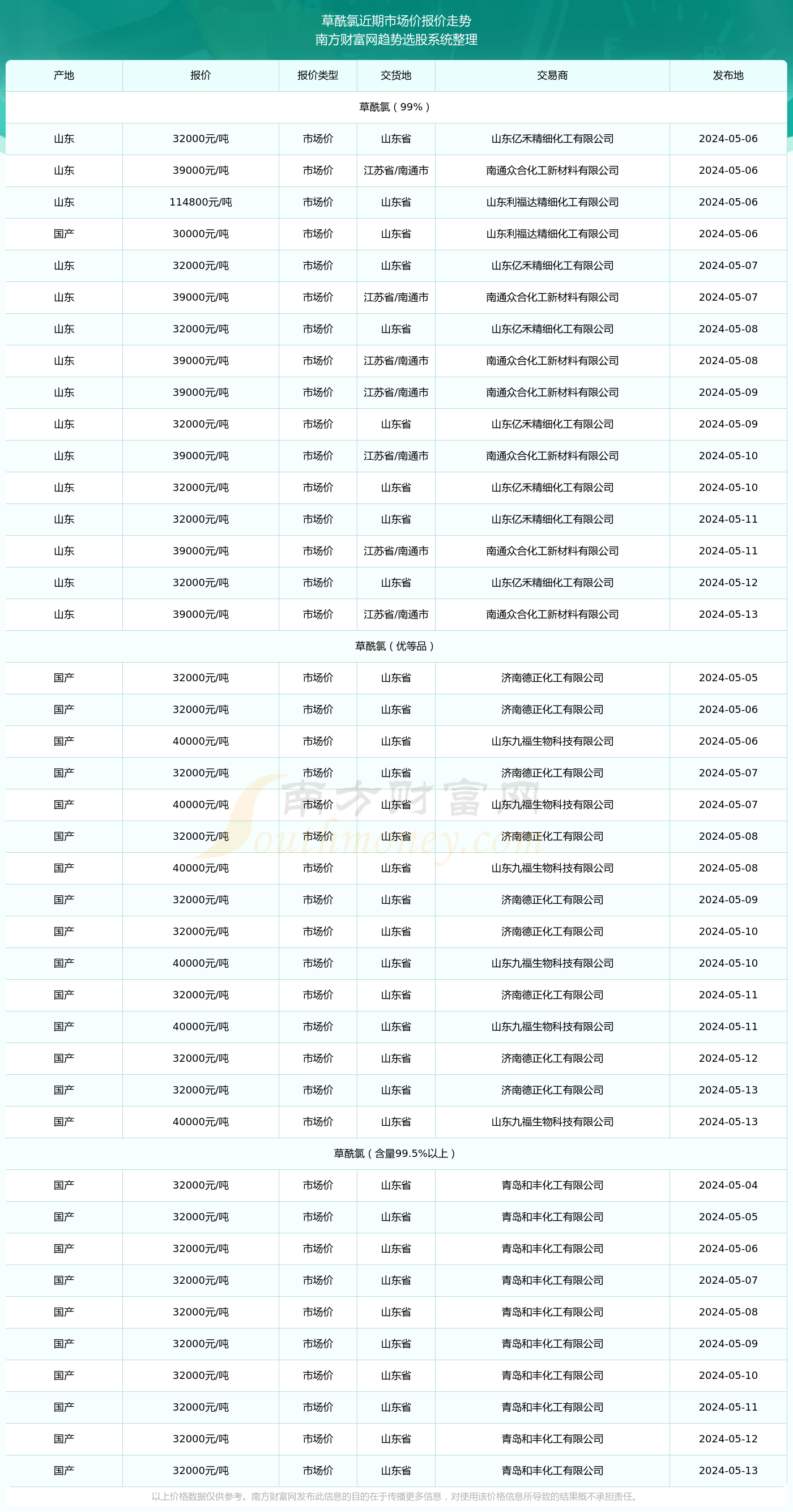 新澳门最新开奖记录查询表_2025-02-18 13:59:19