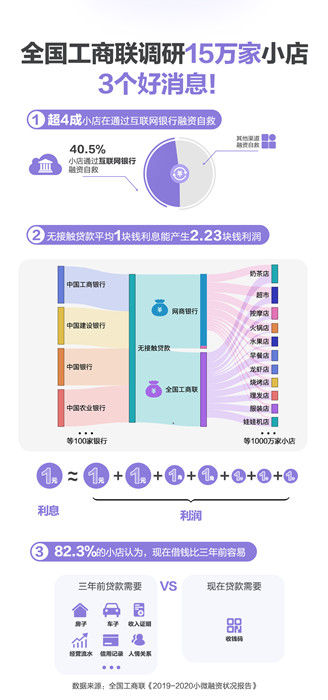 信息交流 第5页
